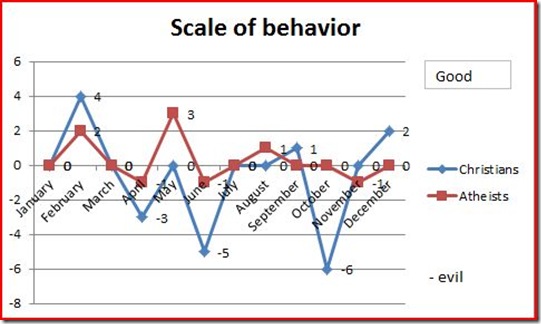 Scale of good and evil