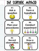 scientific method 2